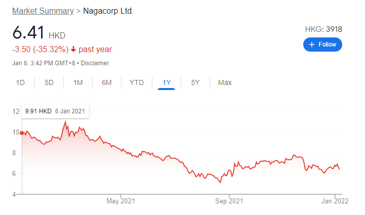 Nagacorp stick price drops 