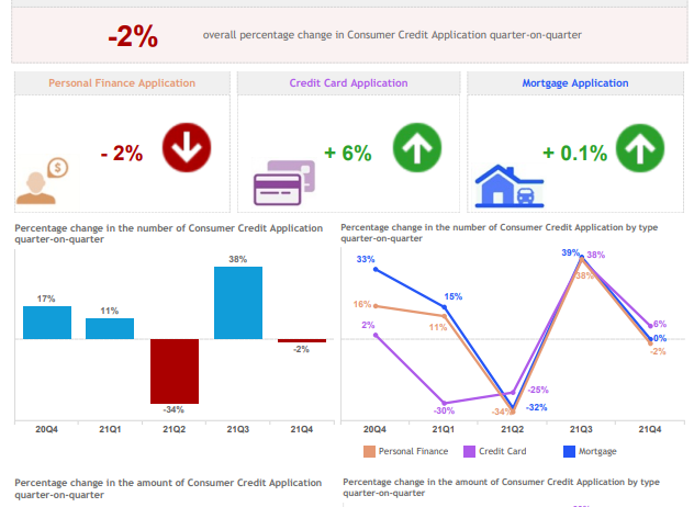 Consumer Credit Cambodia
