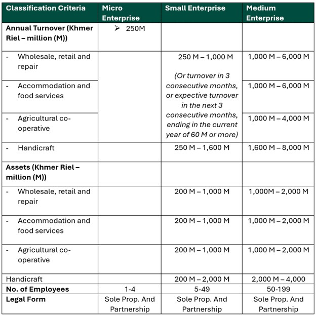 DFDL Cambodia Tax Alert: Taxing the Informal Economy – Cambodia’s Aspirations for a Progressive Tax System