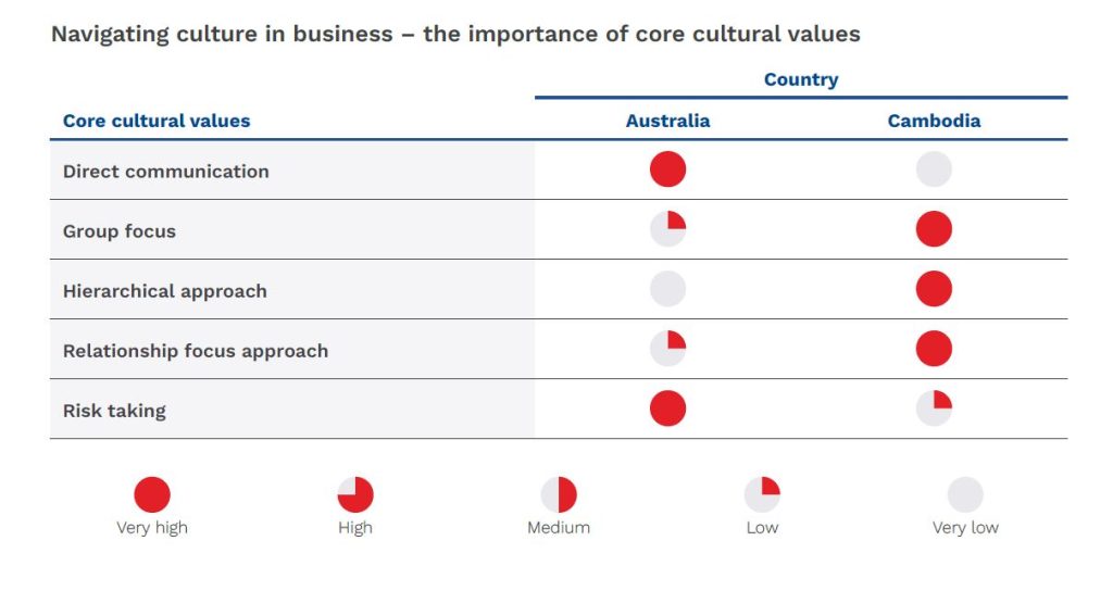 AsiaLink Business Cambodia Doing Business Guide 2024