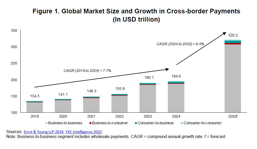 AMRO Report Highlights Cambodia’s Growing Role in ASEAN’s Digital Payment Connectivity