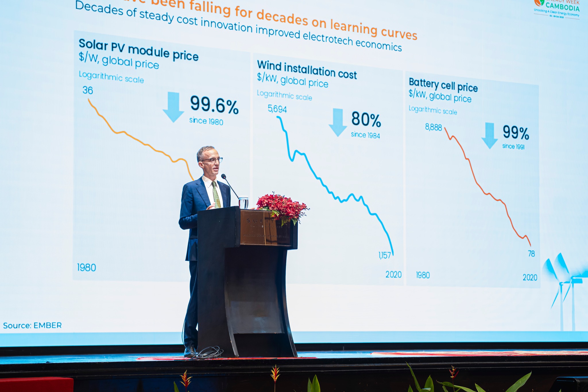 Clean Energy Week 2025: Cambodia Climate Financing Facility, Expected To Unlock Around $350 Million For Climate-Friendly Investments