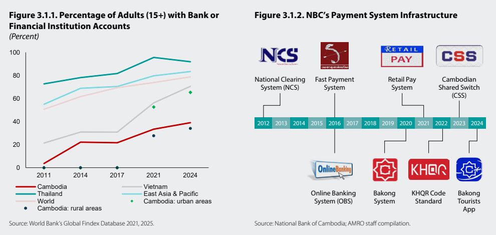 ASEAN+3 Financial Stability Report 2025 released by the ASEAN+3 Macroeconomic Research Office (AMRO).