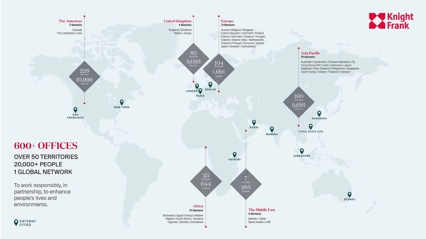 Knight Frank Cambodia Embarks on 2026 with a Renewed Focus as Cambodia’s Only Global Real Estate Advisory