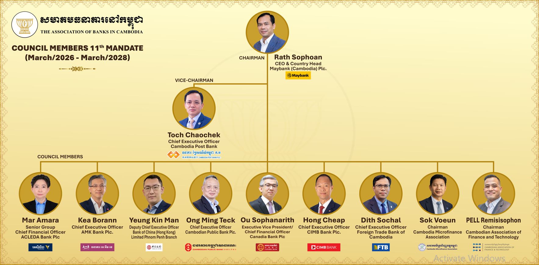 Association of Banks in Cambodia Re-Elects Rath Sophoan as Chairman for 2026–2028 Term