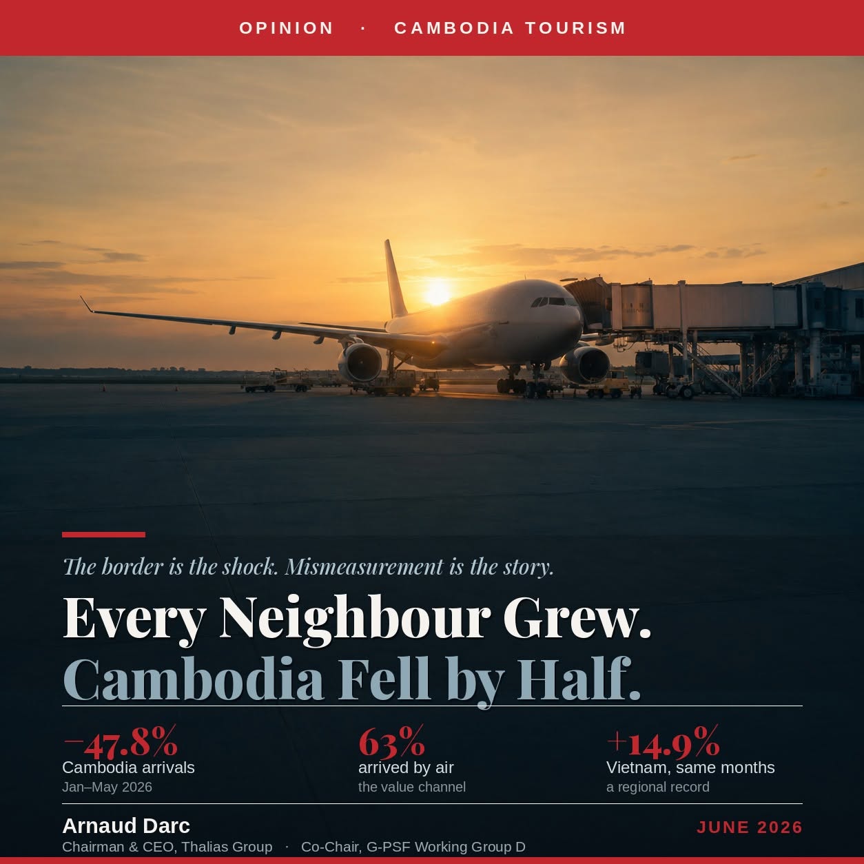 Opinion: Every Neighbour’s Tourism Grew This Year. Cambodia’s Fell by Half.