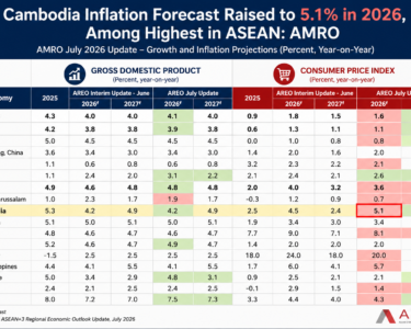 ASEAN+3 Regional Economic Outlook (AREO) July 2026 Update by the ASEAN+3 Macroeconomic Research Office (AMRO)
