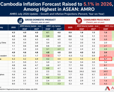 ASEAN+3 Regional Economic Outlook (AREO) July 2026 Update by the ASEAN+3 Macroeconomic Research Office (AMRO)