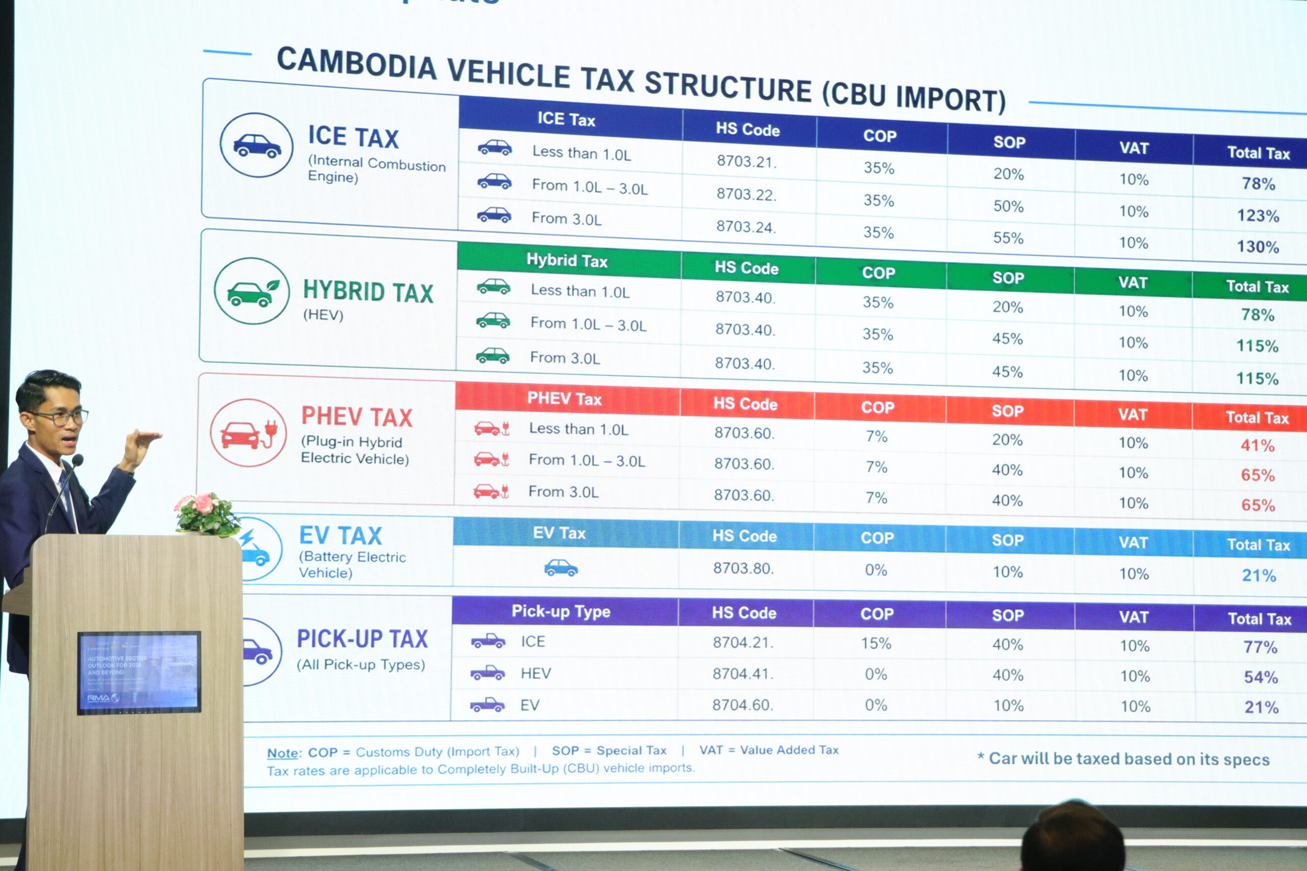 EuroCham Cambodia Automotive Committee Flags Tax Disparity as Local Vehicle Assembly Investment Faces Pressure from Cheaper Imported EVs