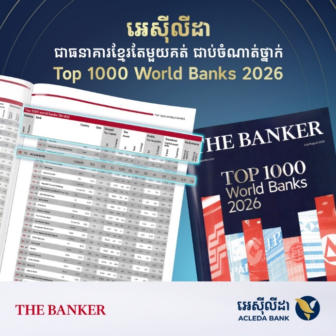 ACLEDA ranked in the “Top 1000 World Banks 2026”